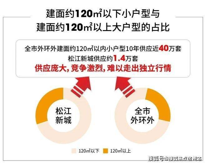 似华章奏响《开启松江品质生活新程开元ky棋牌中国铁建西派云间售楼处(图4) 似华章奏响《开启松江品质生活新程开元ky棋牌中国铁建西派云间售楼处(图4)