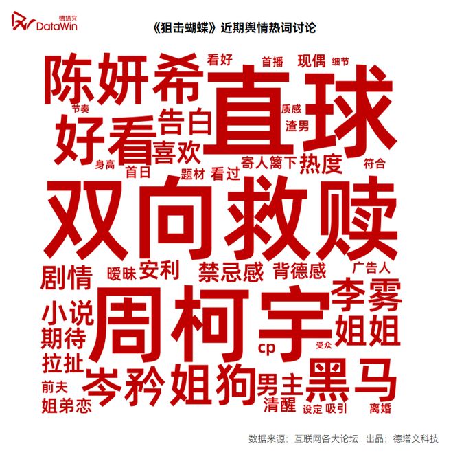 》在现偶长剧赛道引发“蝴蝶效应” 剧读ky开元棋牌“背德+纯爱”《狙击蝴蝶(图6)