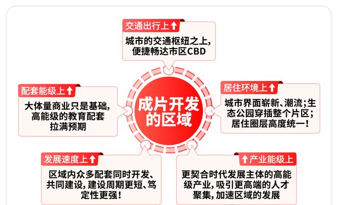 和著售楼处发布：改写国际人居新标准开元棋牌试玩【年中大促】保利虹桥(图4)