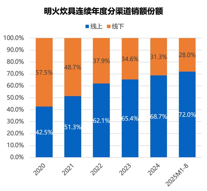 国内炊具市场分析与展望开元棋牌2025年(图2)