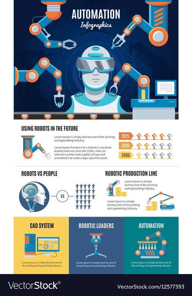 留给人类能干的活只剩5年了！开元棋牌UC伯克利大牛预警：(图6)